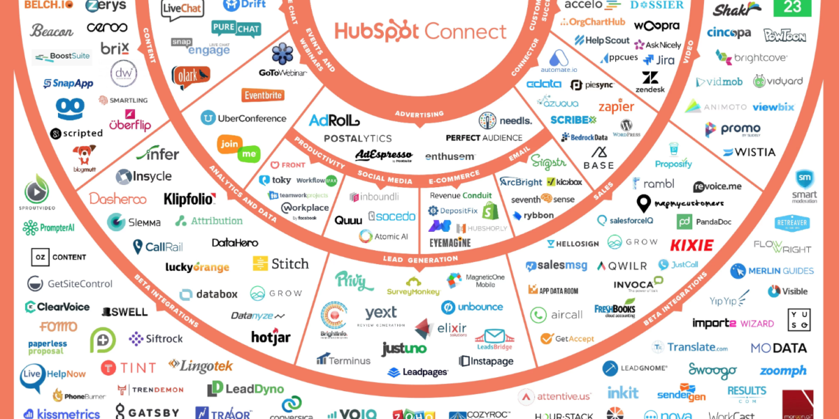 hubspot